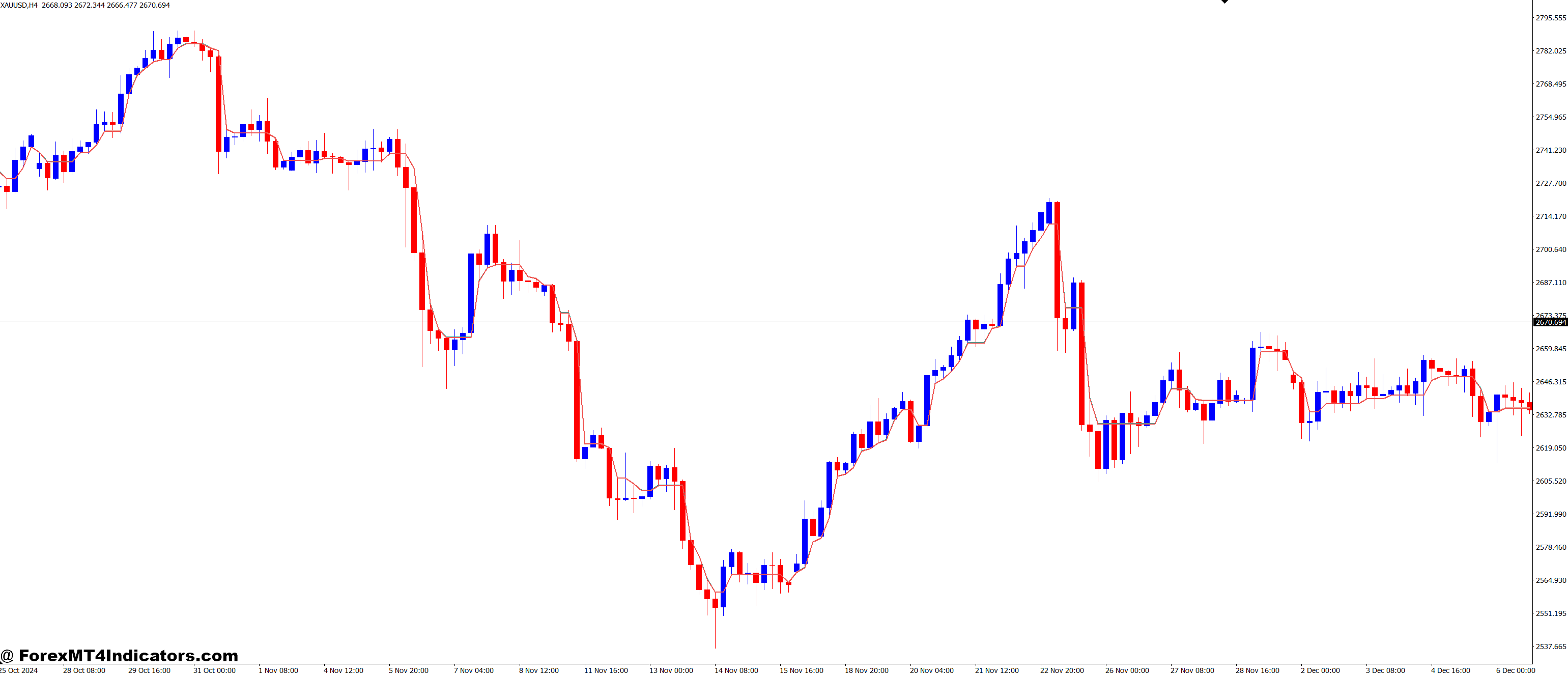 Constant Range Channel MT4 Indicator 1 Incorporating the CRC MT4 Indicator Into Your Trading Strategy