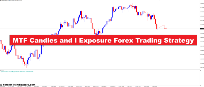 MTF Candles and I Exposure Forex Trading Strategy MTF Candles and I Exposure Forex Trading Strategy