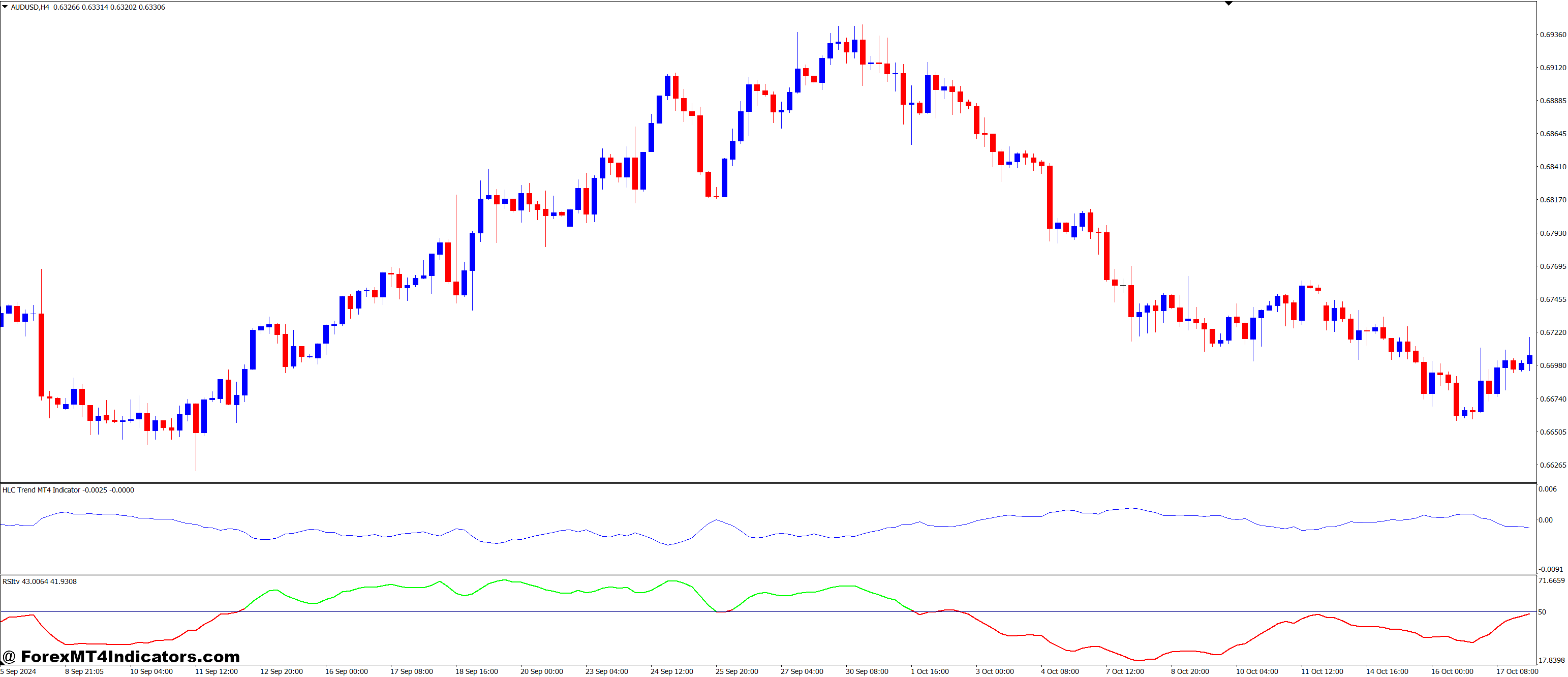 HLC Trend and Smoothed RSI Forex Trading Strategy 1 Market Condition Analysis