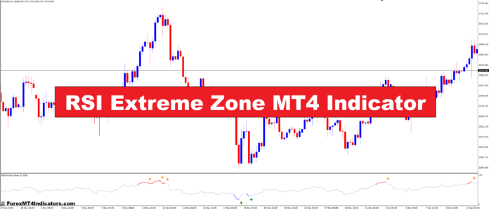 RSI Extreme Zone MT4 Indicator RSI Extreme Zone MT4 Indicator