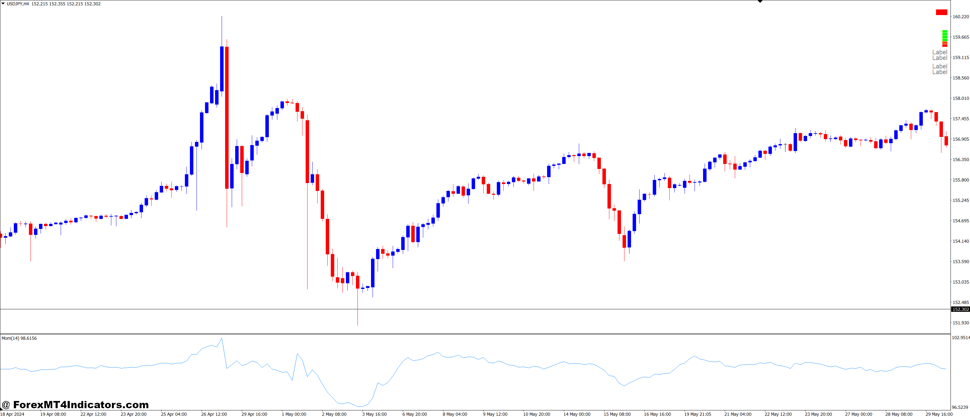 Momentum and Meta Neural Forex Trading Strategy 1 Trading Platform Compatibility