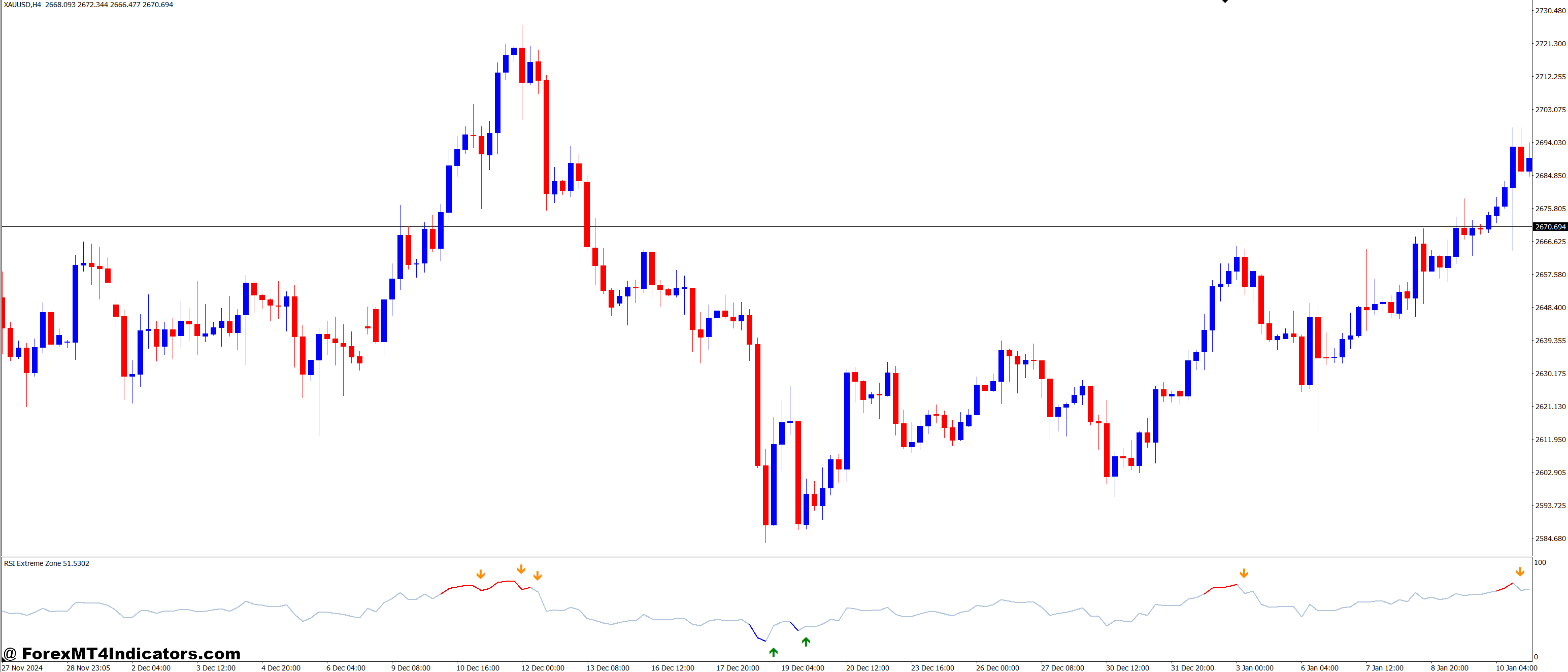 RSI Extreme Zone MT4 Indicator 1 Using the RSI Extreme Zone MT4 Indicator Effectively