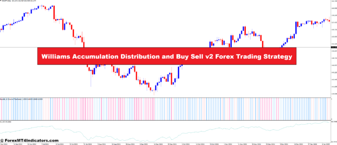 Williams Accumulation Distribution and Buy Sell v2 Forex Trading Strategy Williams Accumulation Distribution and Buy Sell v2 Forex Trading Strategy