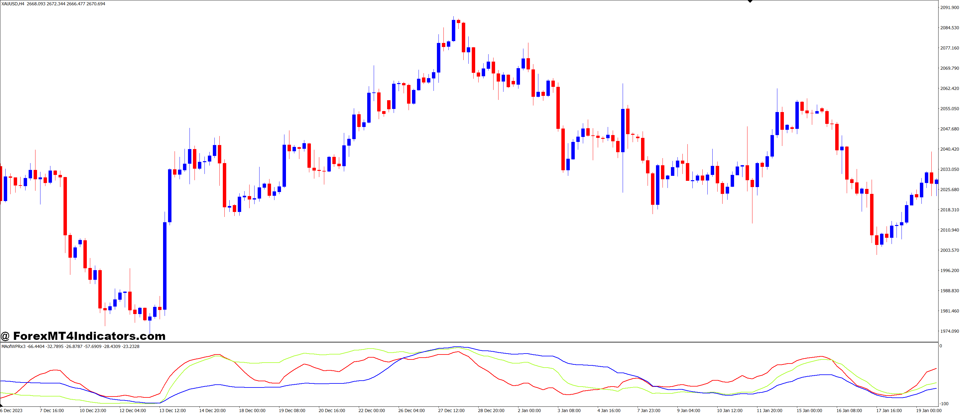 MA of WPR MT4 Indicator 1 Advantages of Using the MA of WPR MT4 Indicator