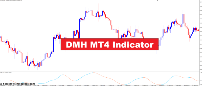 DMH MT4 Indicator