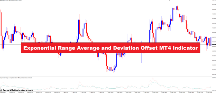 Exponential Range Average and Deviation Offset MT4 Indicator