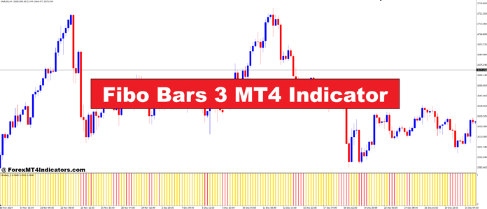 Fibo Bars 3 MT4 Indicator