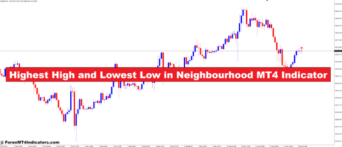 Highest High and Lowest Low in Neighbourhood MT4 Indicator