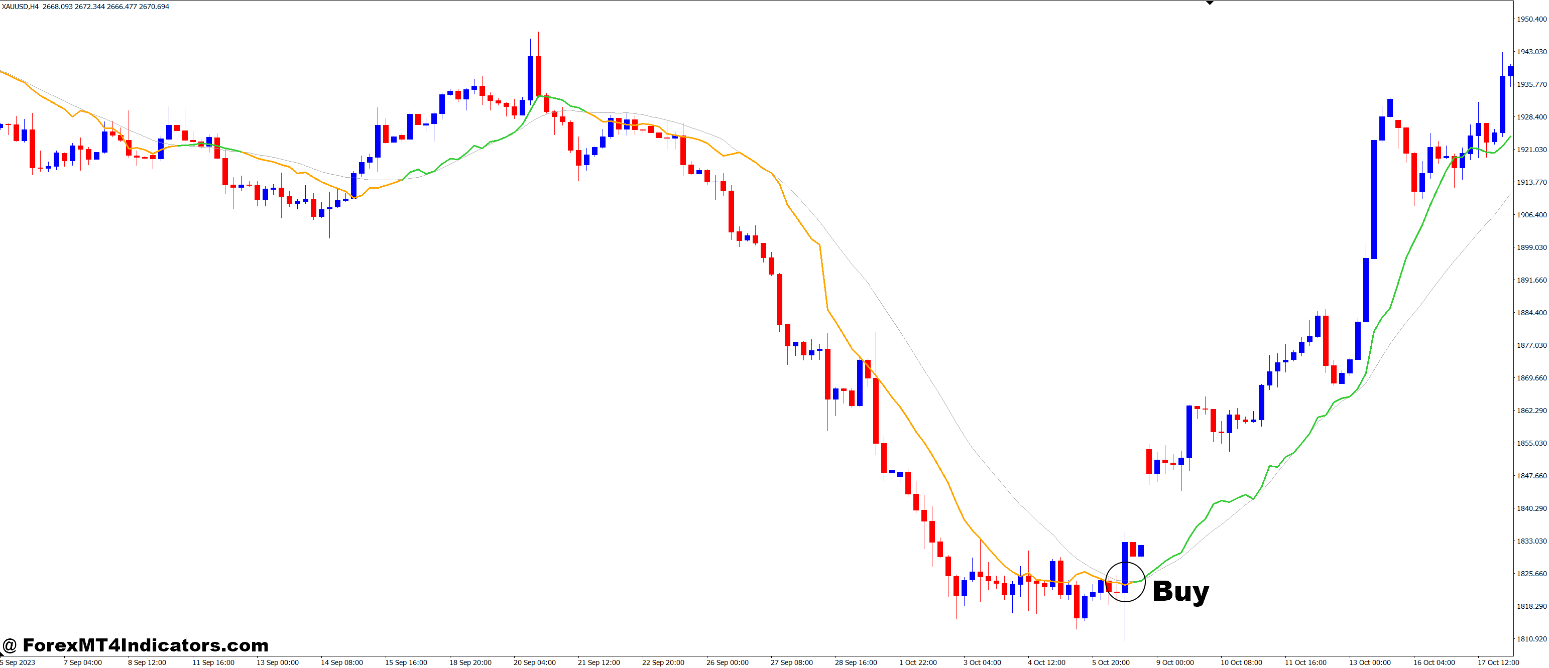 ATR Adaptive SMA MT4 Indicator 2 How to Trade with ATR Adaptive SMA MT4 Indicator - Buy Entry