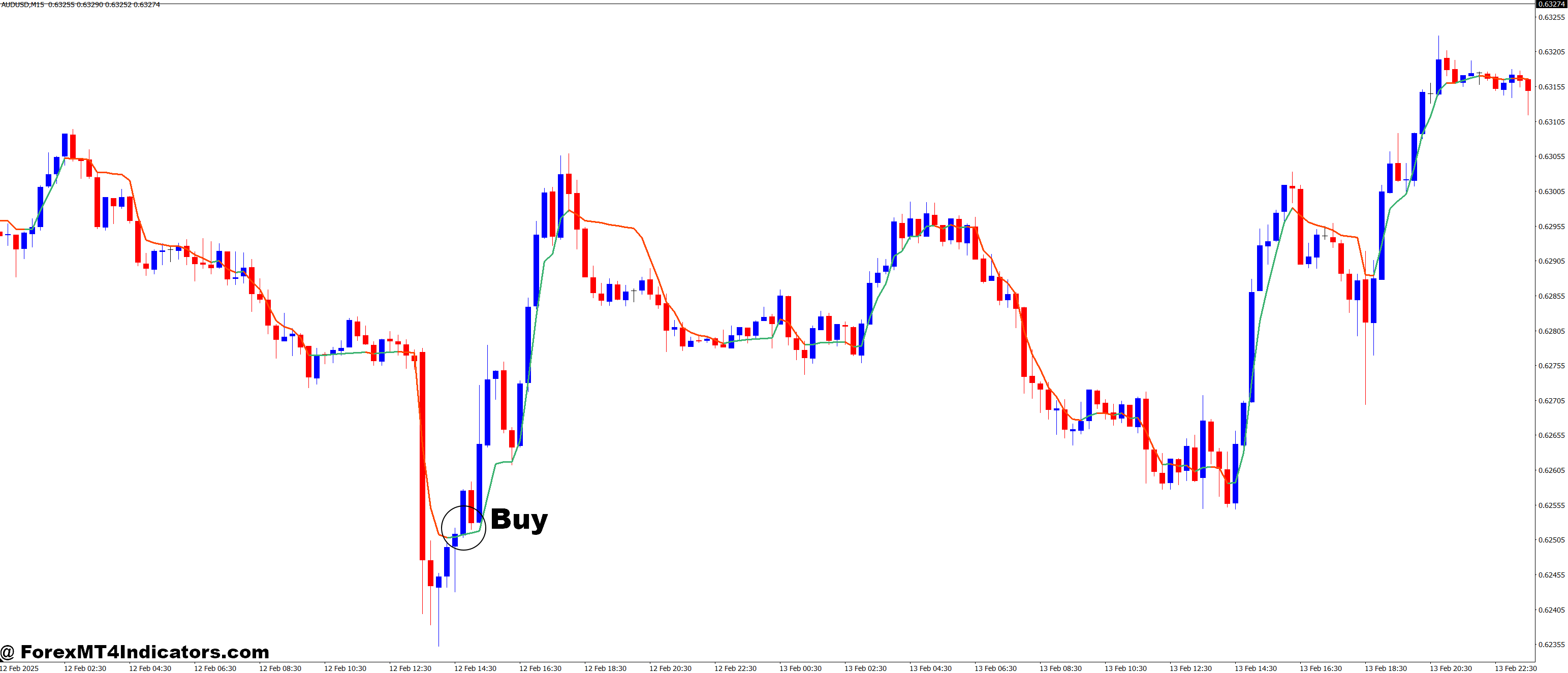 Adaptive Moving Average AMA MT4 Indicator 2 How to Trade with Adaptive Moving Average AMA MT4 Indicator - Buy Entry