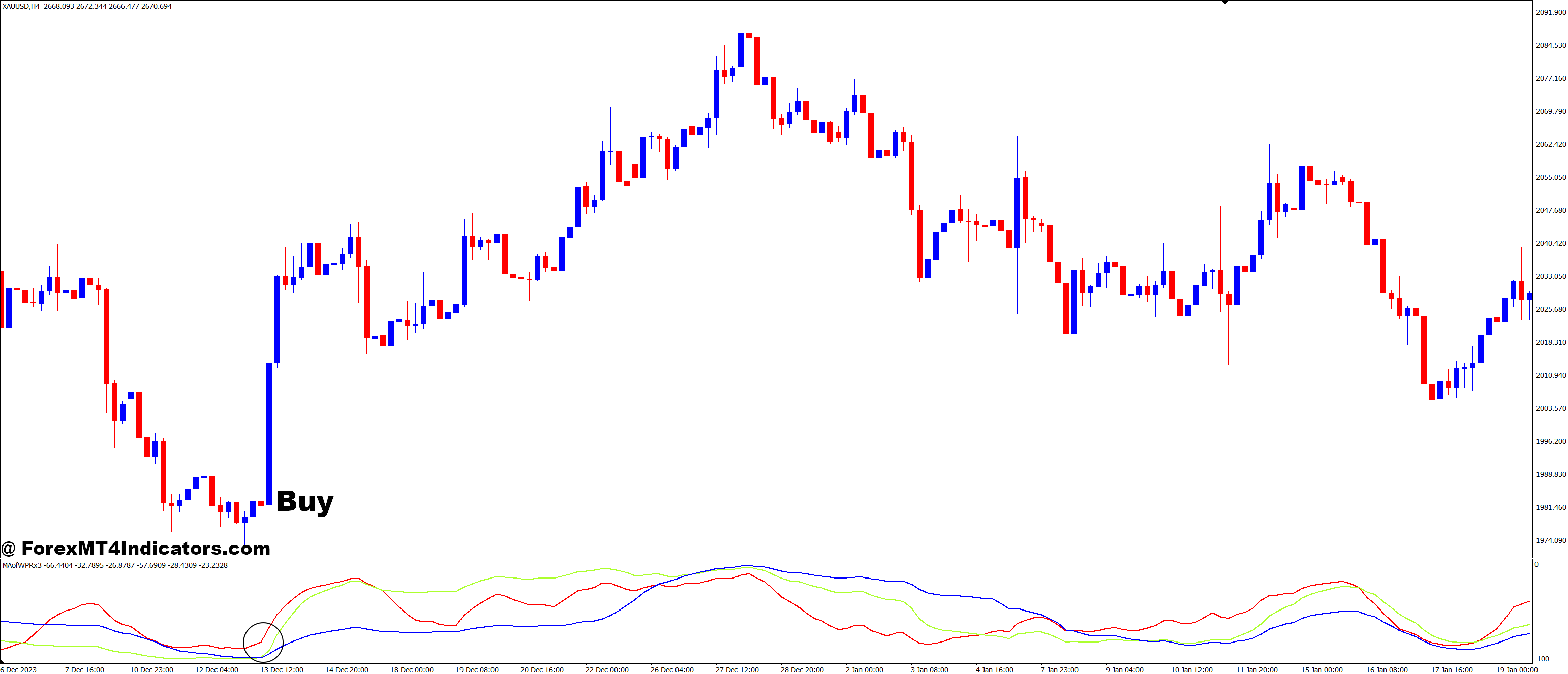 MA of WPR MT4 Indicator 2 How to Trade with MA of WPR MT4 Indicator - Buy Entry