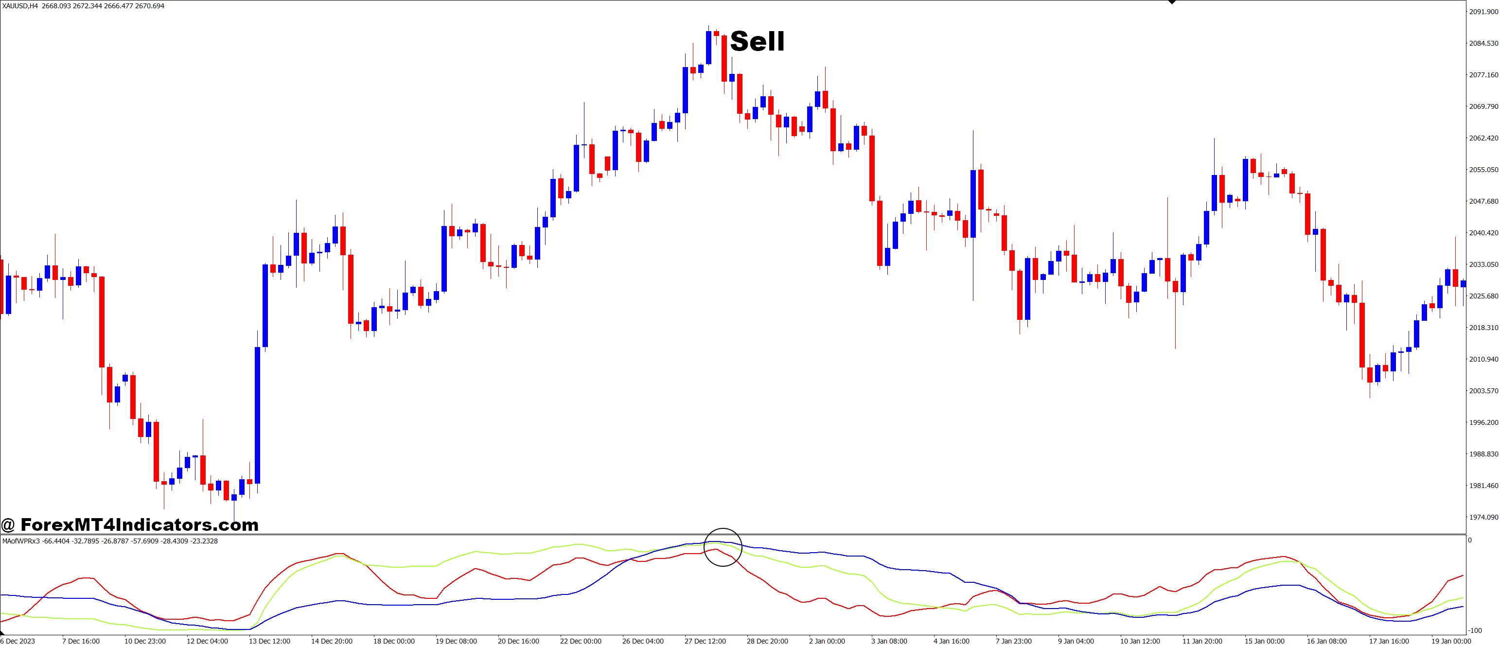 MA of WPR MT4 Indicator 3 How to Trade with MA of WPR MT4 Indicator - Sell Entry