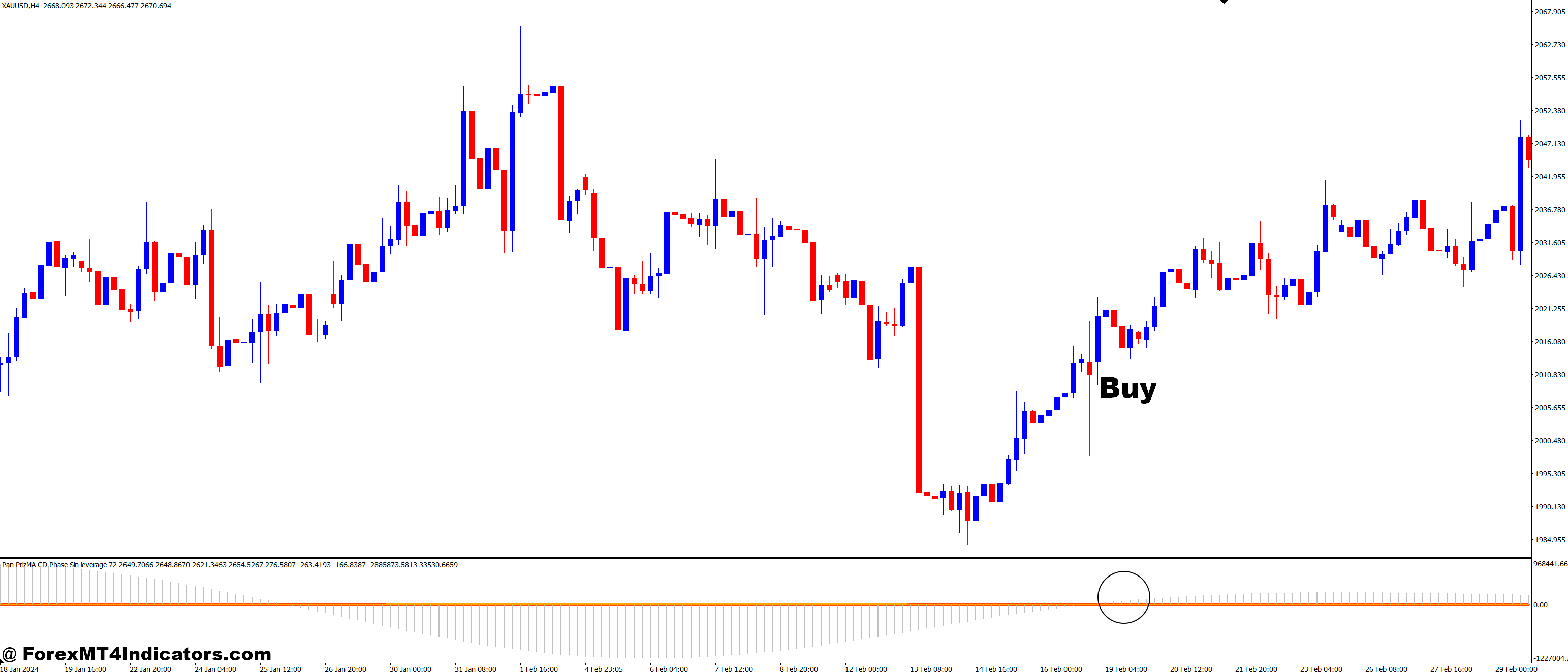 Pan PrizMA CD Phase Sin leverage 72 MT4 Indicator 2 How to Trade with Pan PrizMA CD Phase Sin leverage 72 MT4 Indicator - Buy Entry