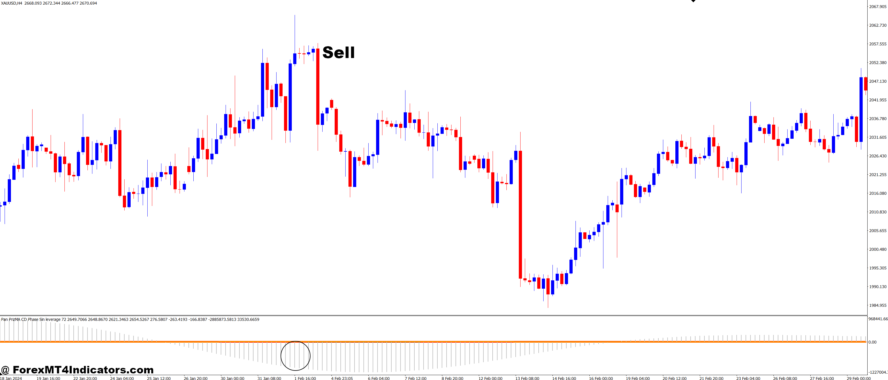 Pan PrizMA CD Phase Sin leverage 72 MT4 Indicator 3 How to Trade with Pan PrizMA CD Phase Sin leverage 72 MT4 Indicator - Sell Entry