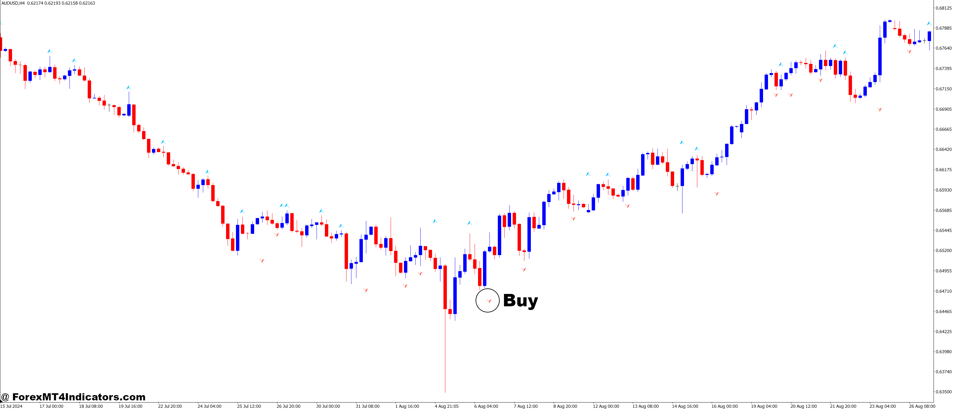 Superb Fractal MT4 Indicator 2 How to Trade with Superb Fractal MT4 Indicator - Buy Entry