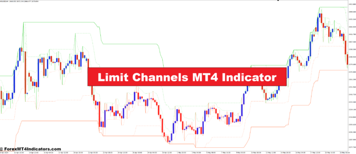 Limit Channels MT4 Indicator