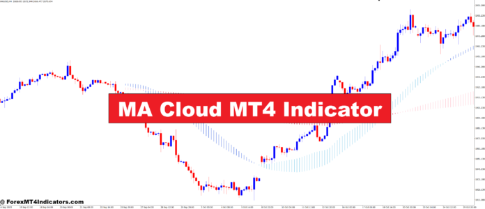 MA Cloud MT4 Indicator MA Cloud MT4 Indicator