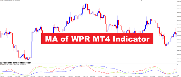 MA of WPR MT4 Indicator MA of WPR MT4 Indicator