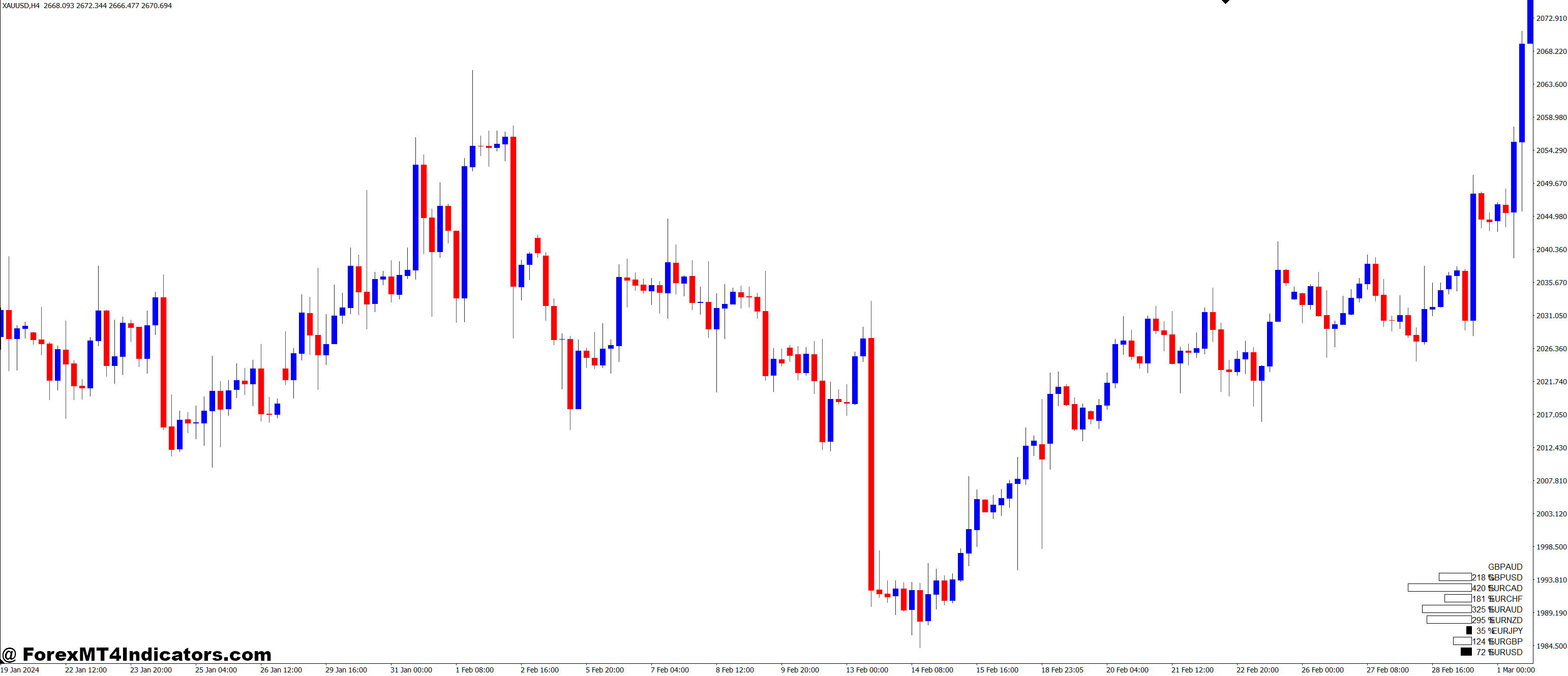 Actual Volatility Scanner MT4 Indicator 1 Maximizing Trading Success with the Actual Volatility Scanner