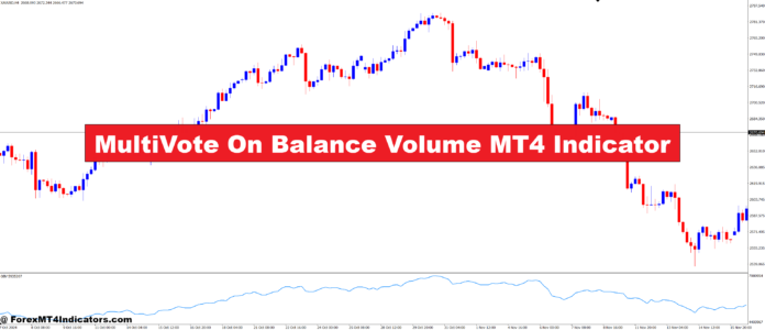 MultiVote On Balance Volume MT4 Indicator