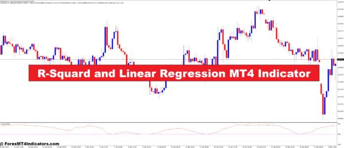 R-Squard and Linear Regression MT4 Indicator