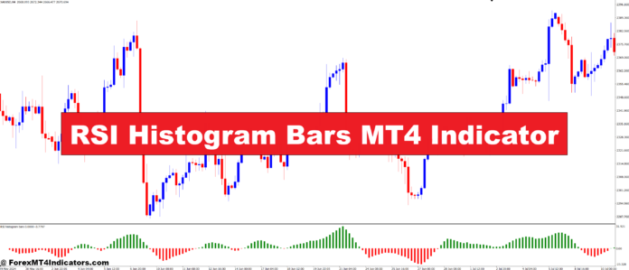 RSI Histogram Bars MT4 Indicator