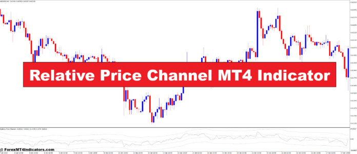 Relative Price Channel MT4 Indicator