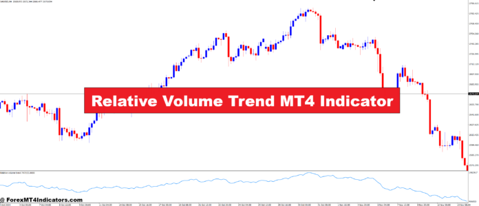 Relative Volume Trend MT4 Indicator