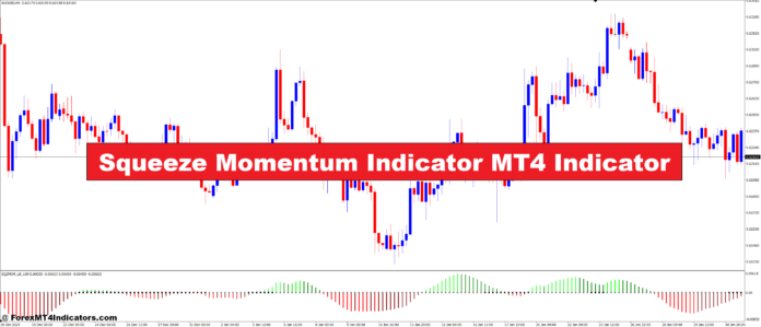 Squeeze Momentum Indicator MT4 Indicator