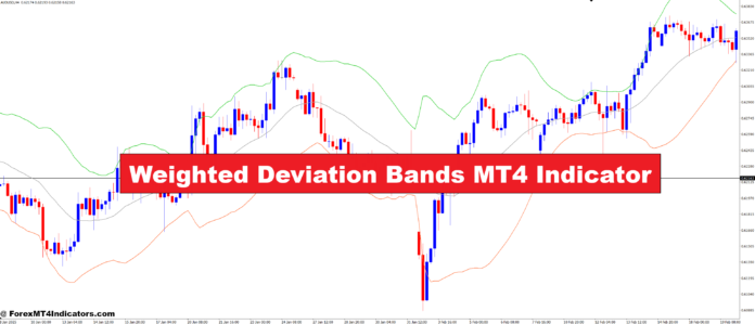 Weighted Deviation Bands MT4 Indicator Weighted Deviation Bands MT4 Indicator