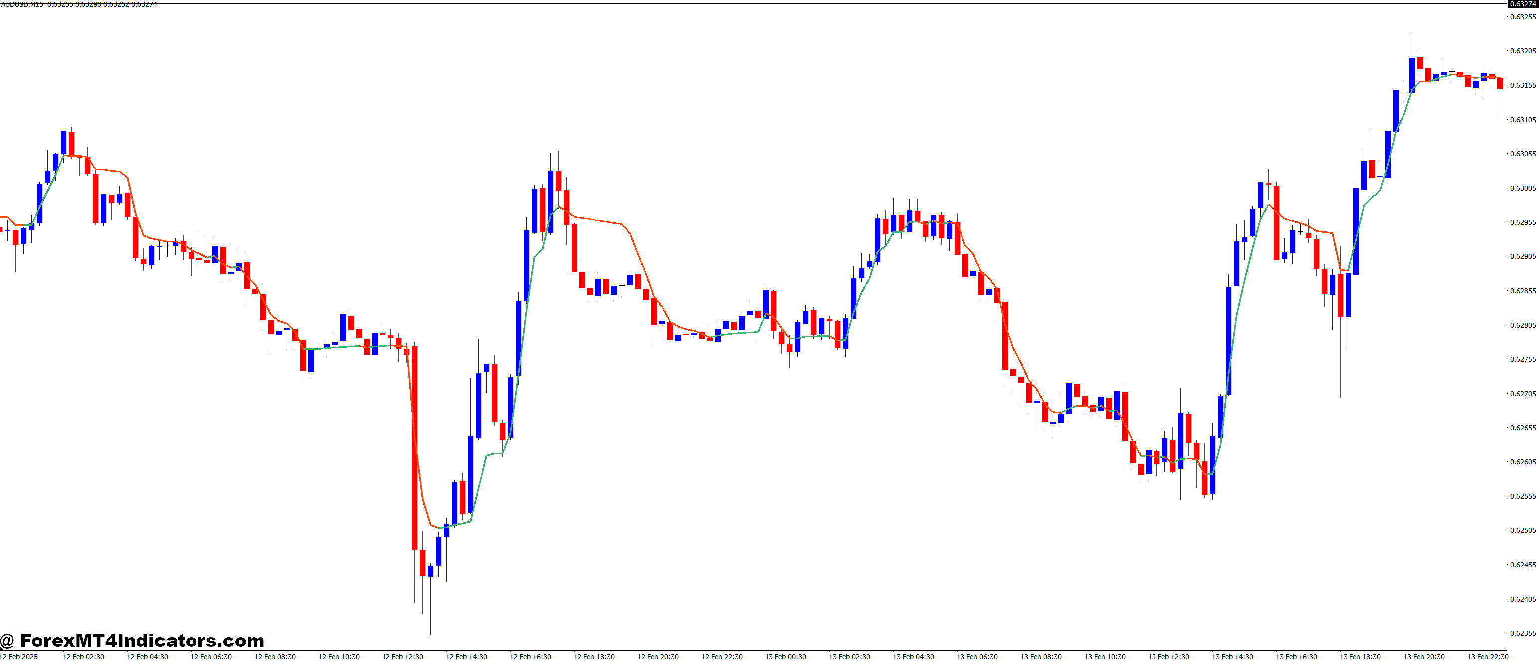 Adaptive Moving Average AMA MT4 Indicator 1 Why the AMA Is a Must-Have Tool for Traders