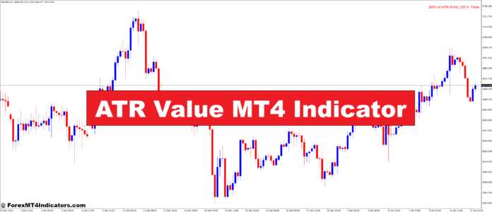 ATR Value MT4 Indicator