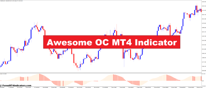 Awesome OC MT4 Indicator
