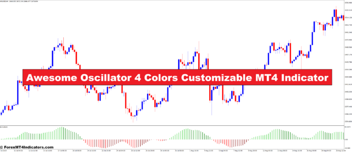 Awesome Oscillator 4 Colors Customizable MT4 Indicator