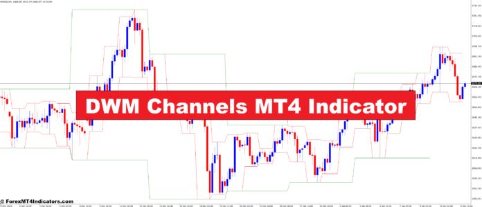 DWM Channels MT4 Indicator DWM Channels MT4 Indicator