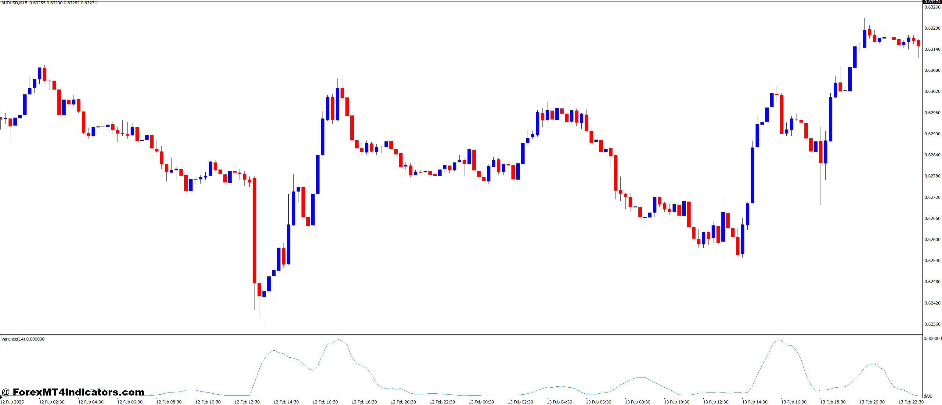 Variance V2 MT4 Indicator 1 How It Helps in Real Trading
