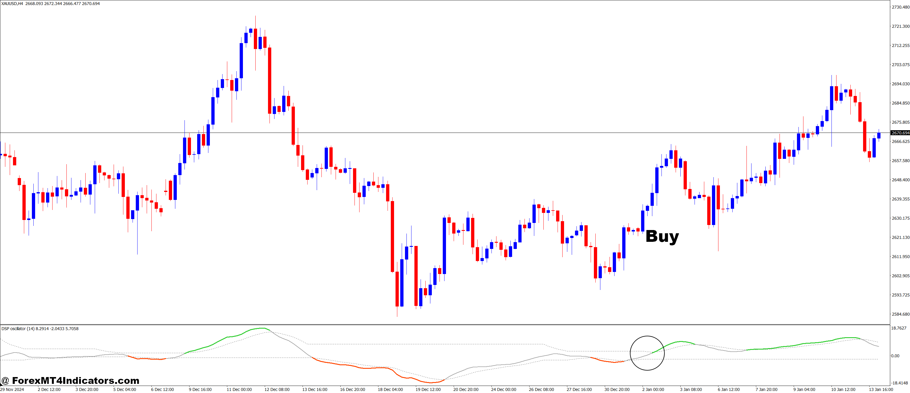 Detrended Synthetic Price Oscillator MT4 Indicator 2 How to Trade with Detrended Synthetic Price Oscillator MT4 Indicator - Buy Entry