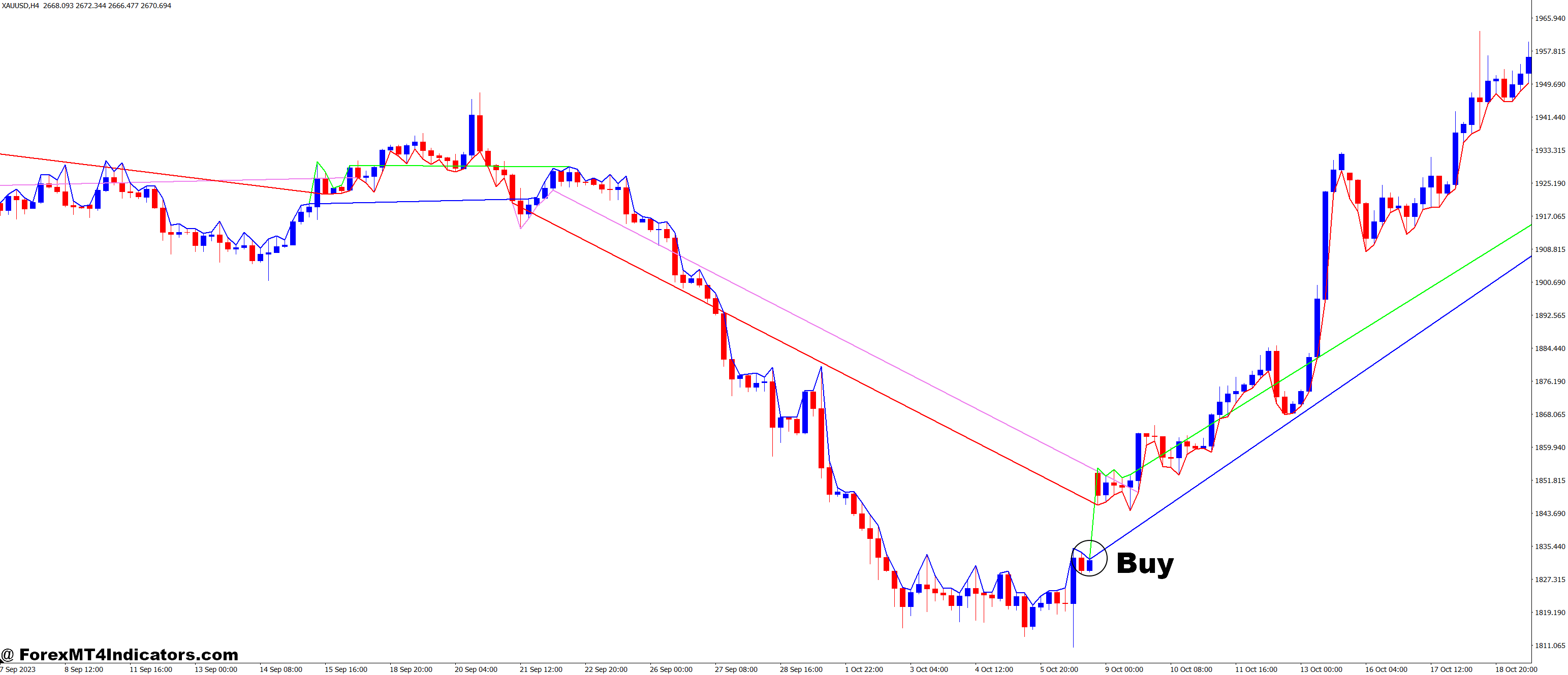 MACD Support and Resistance MT4 Indicator 2 How to Trade with MACD Support and Resistance MT4 Indicator - Buy Entry