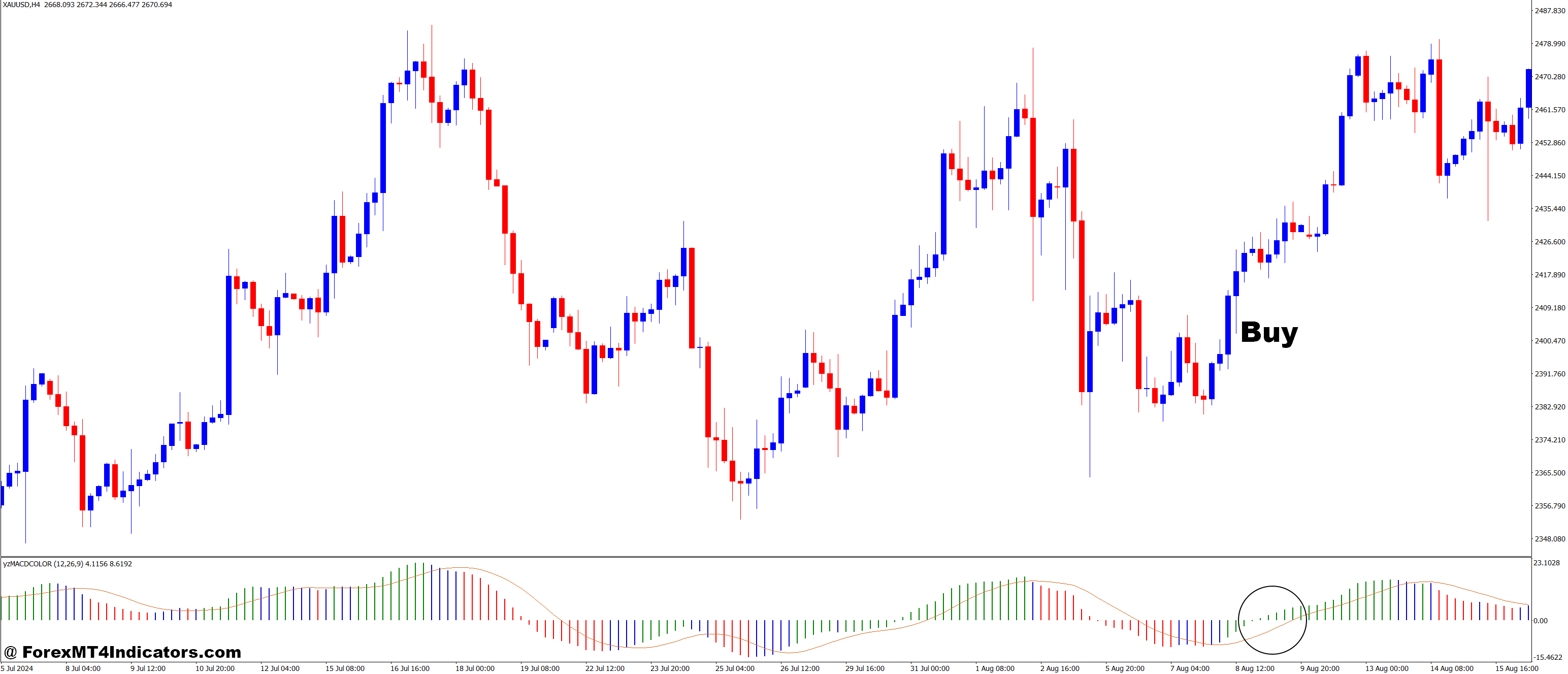 MDAC ELDER The MDAC MT4 Indicator 2 How to Trade with MDAC ELDER The MDAC MT4 Indicator - Buy Entry