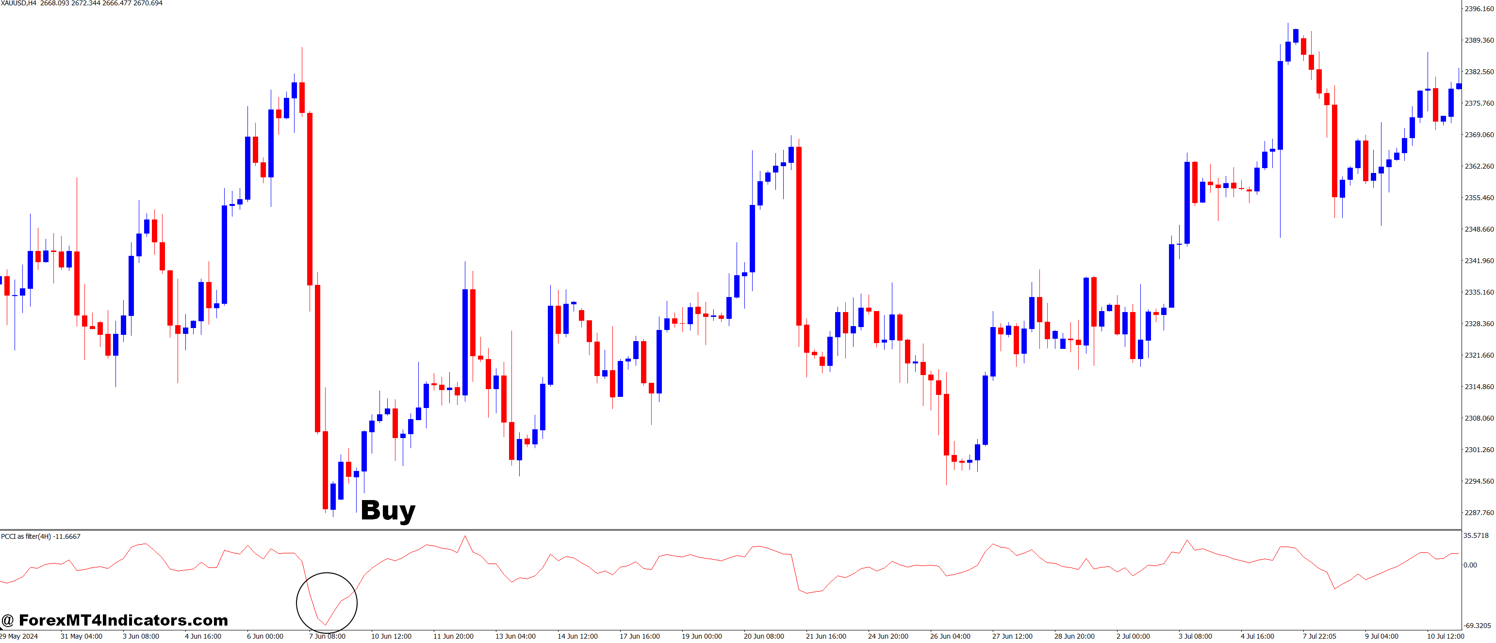 MTF PCCI As a Filter MT4 Indicator 2 How to Trade with MTF PCCI-as a Filter MT4 Indicator - Buy Entry
