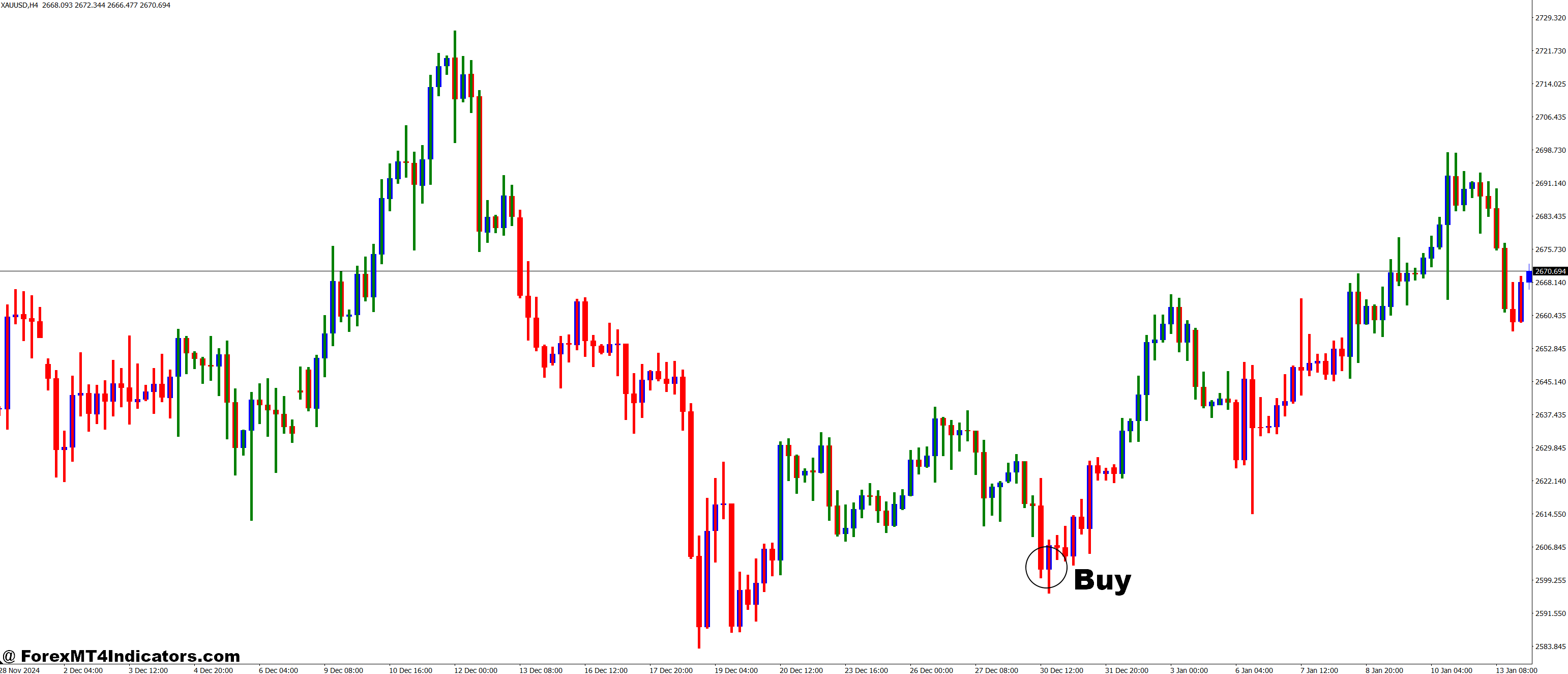 New Simpler Trend MT4 Indicator 2 How to Trade with New Simpler Trend MT4 Indicator - Buy Entry