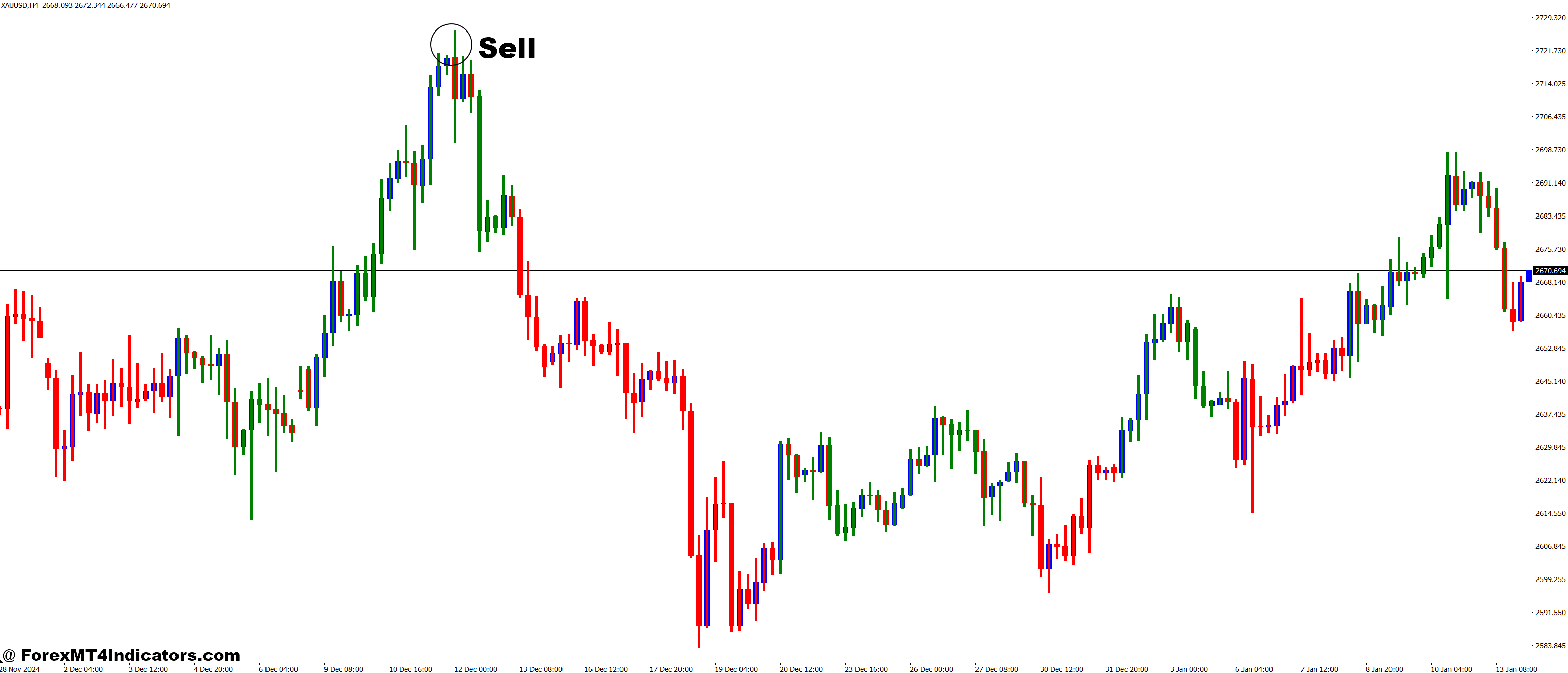 New Simpler Trend MT4 Indicator 3 How to Trade with New Simpler Trend MT4 Indicator - Sell Entry