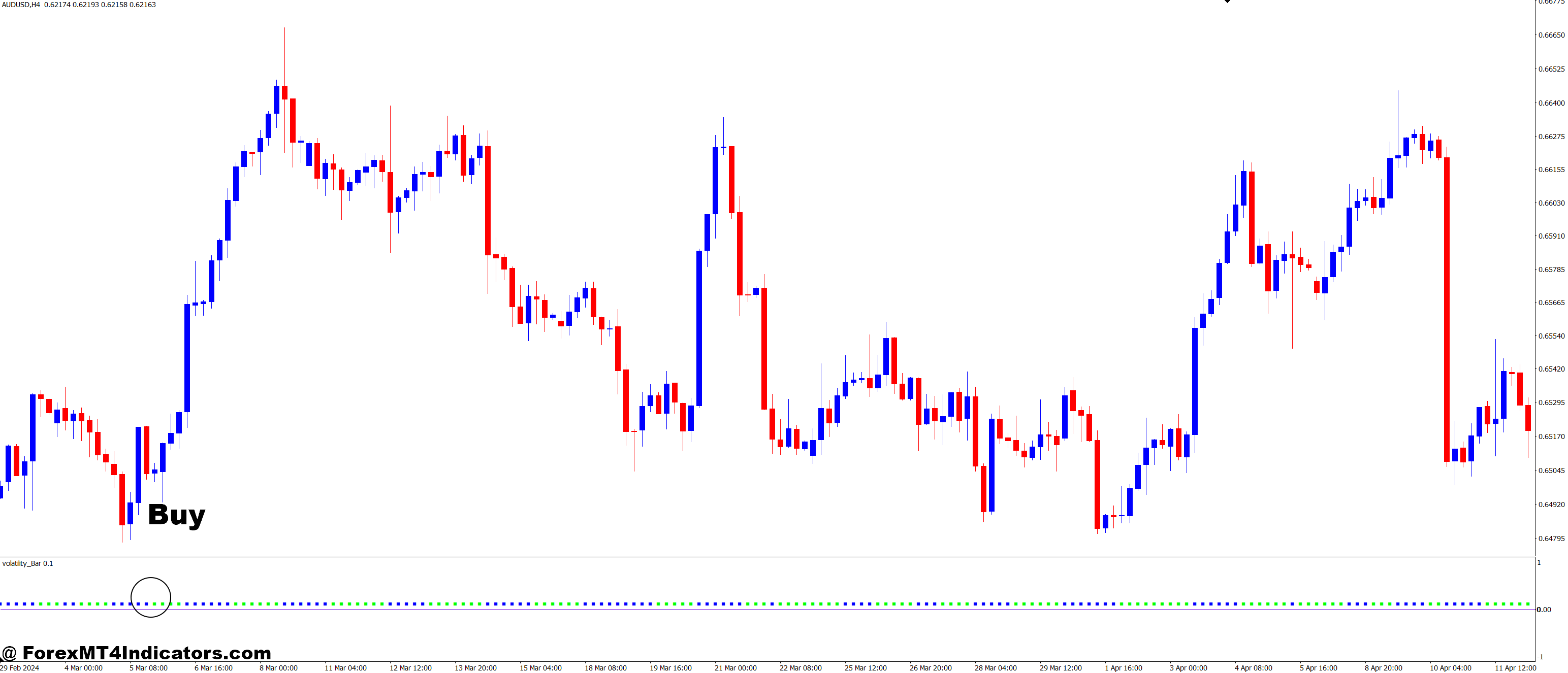 New Volatility Bar MT4 Indicator 2 How to Trade with New Volatility Bar MT4 Indicator - Buy Entry