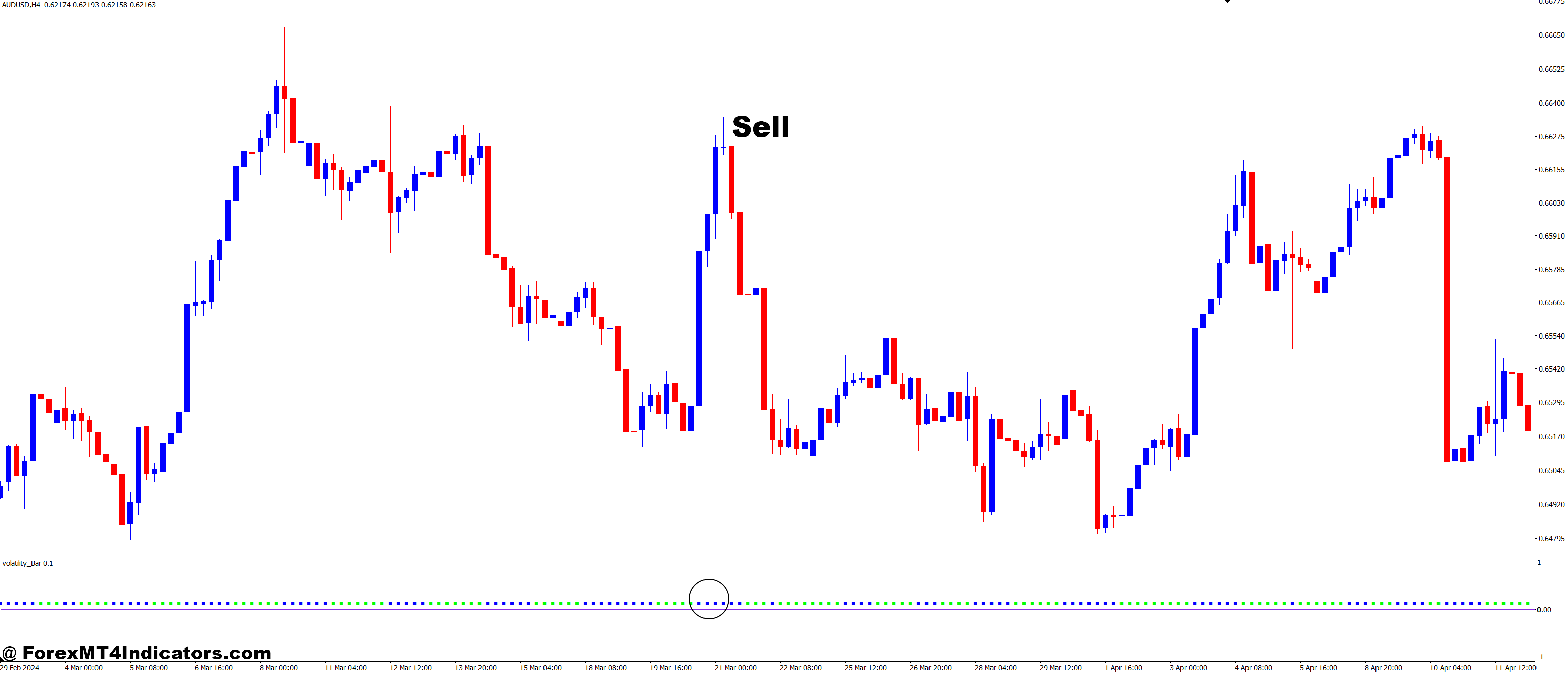 New Volatility Bar MT4 Indicator 3 How to Trade with New Volatility Bar MT4 Indicator - Sell Entry