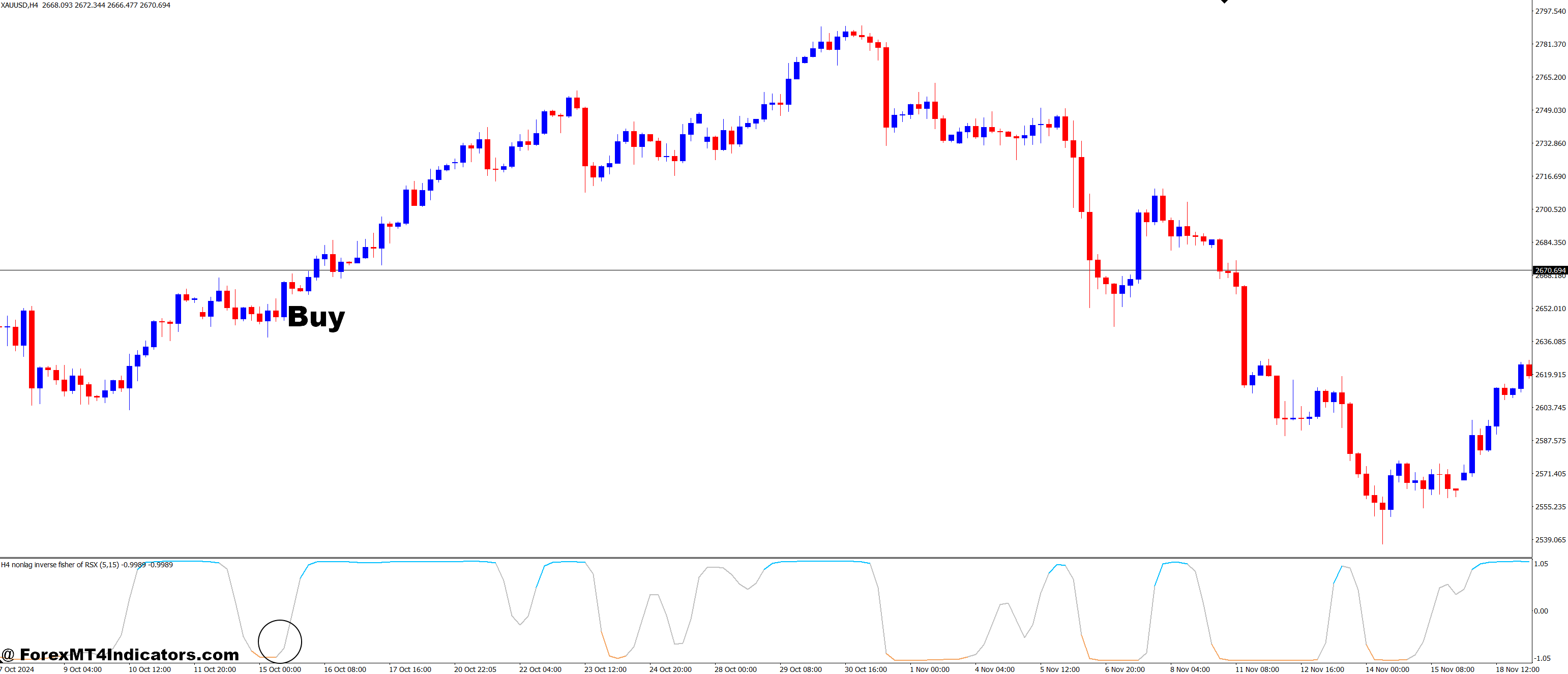 NonLag Inverse Fisher Transform of RSX MT4 Indicator 2 How to Trade with Non-Lag Inverse Fisher Transform of RSX MT4 Indicator - Buy Entry