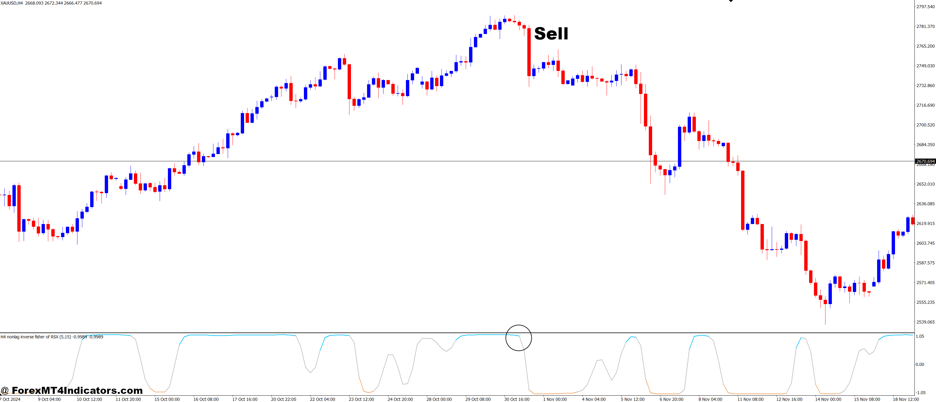 NonLag Inverse Fisher Transform of RSX MT4 Indicator 3 How to Trade with Non-Lag Inverse Fisher Transform of RSX MT4 Indicator - Sell Entry