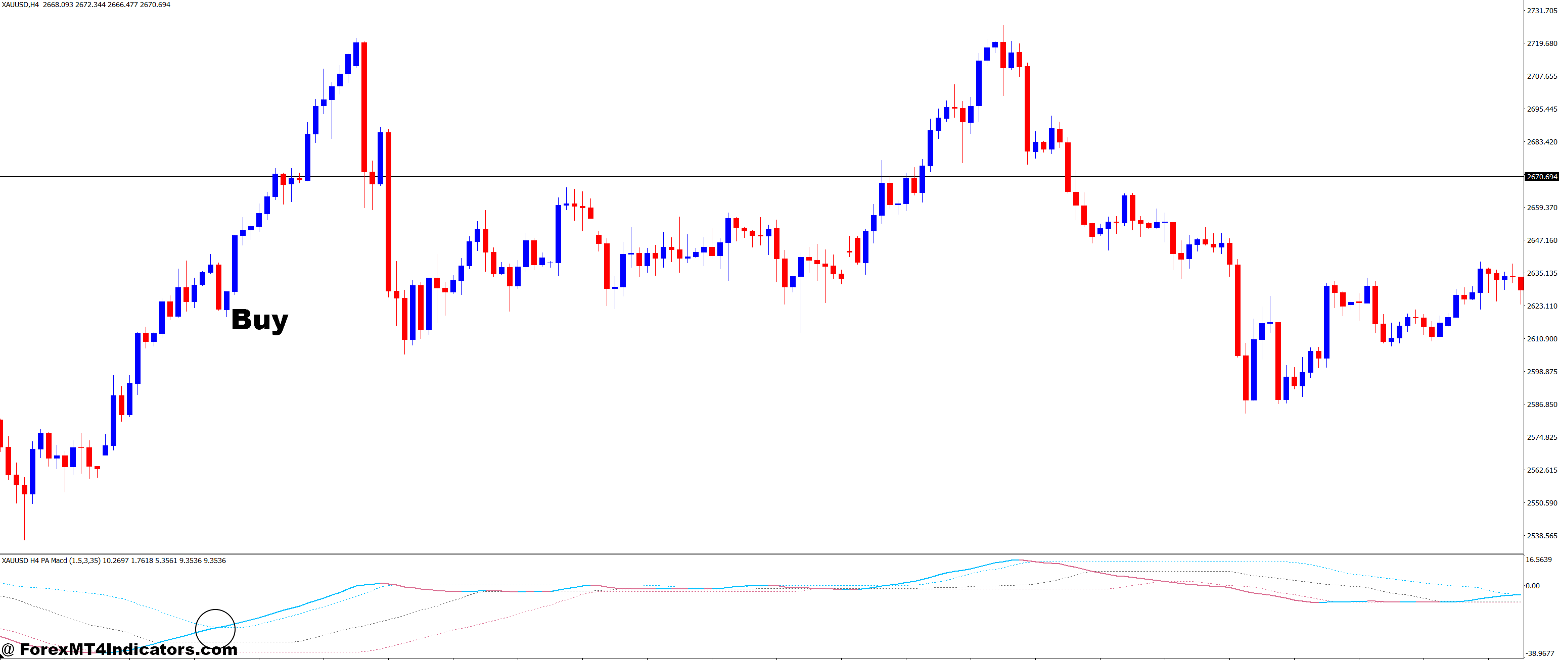 PA Adaptive MACD MT4 Indicator 2 How to Trade with PA Adaptive MACD MT4 Indicator - Buy Entry