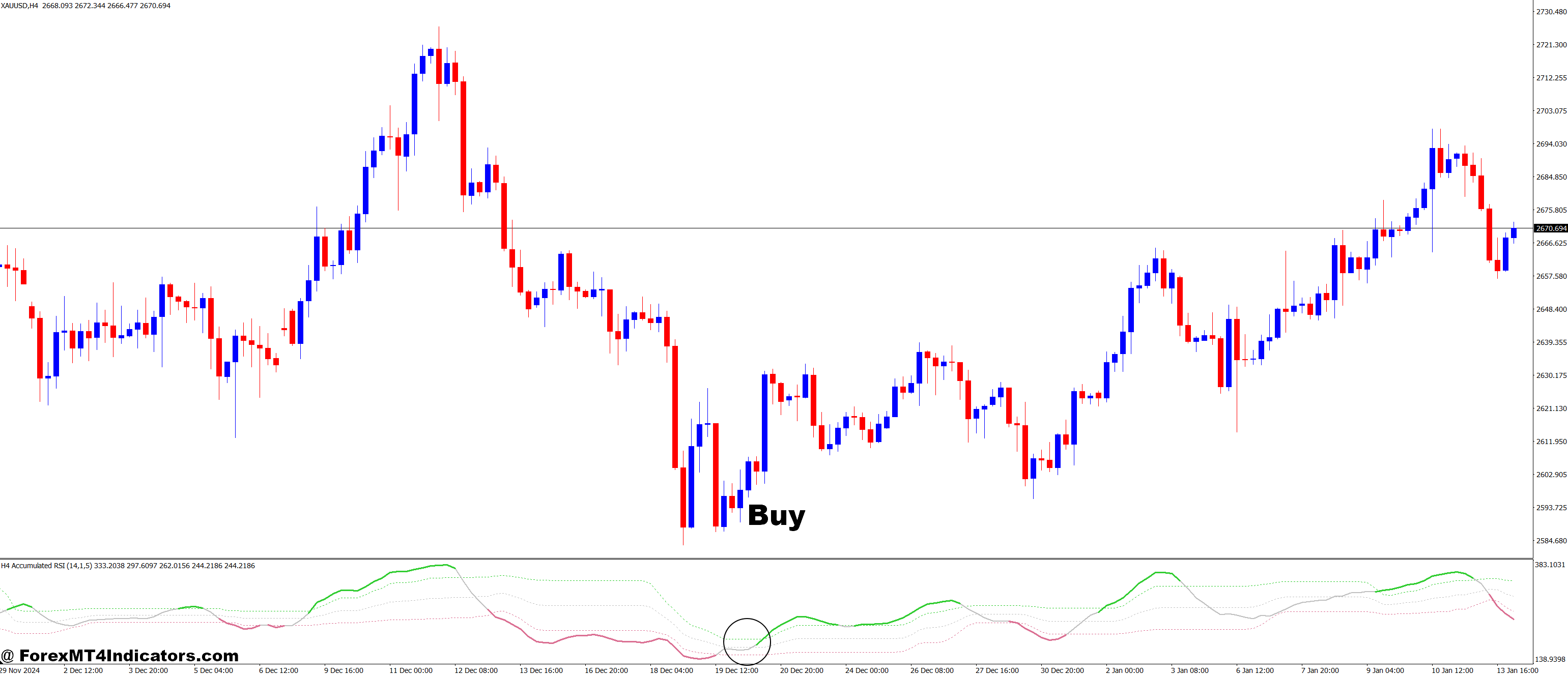 RSI Accumulated MT4 Indicator 2 How to Trade with RSI Accumulated MT4 Indicator - Buy Entry