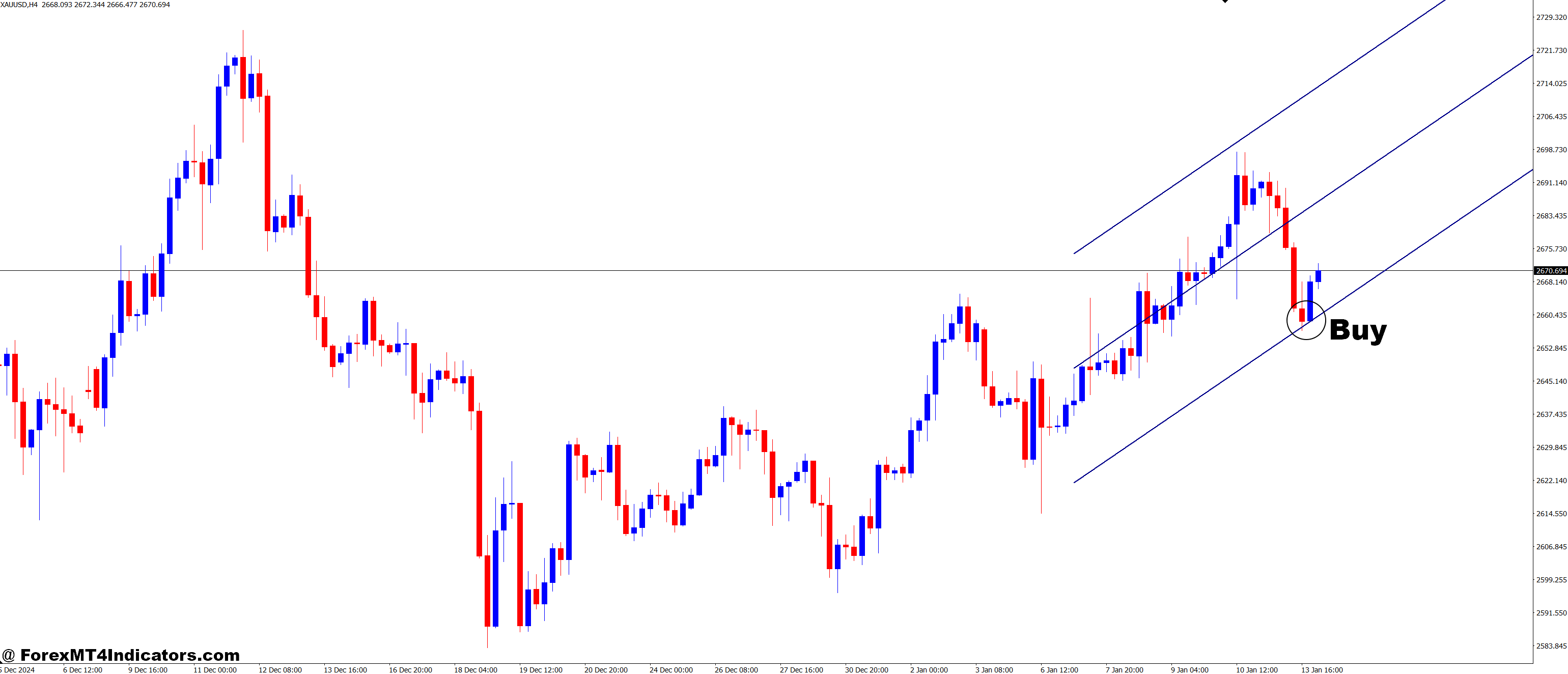 Simple Regression Channels MT4 Indicator 2 How to Trade with Simple Regression Channels MT4 Indicator - Buy Entry