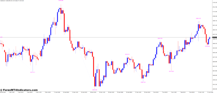 KNJ ZigZag with Value MT4 Indicator